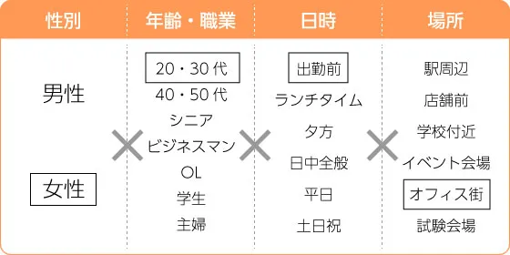 通行人属性絞り込み例の表